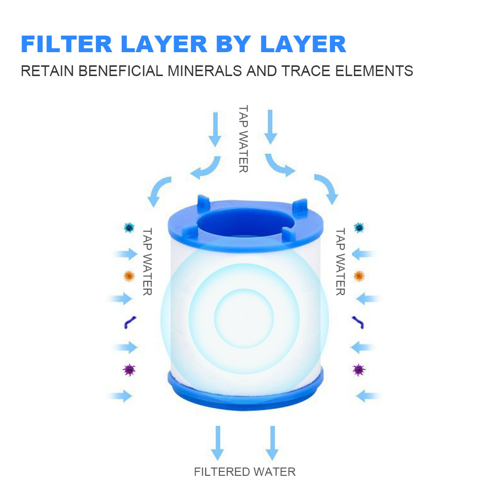 Faucet Water Filter for Kitche - Kitchen Appliances Unit review and price